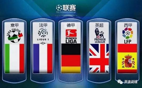 科技创新